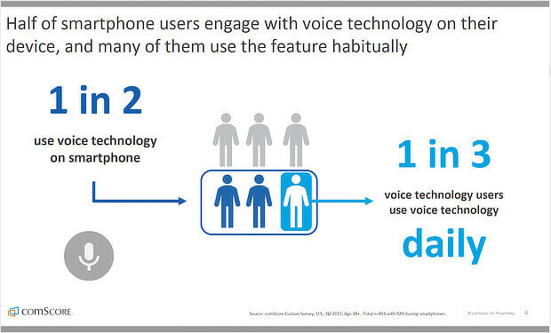 comscore-voice-search - OptinMonster