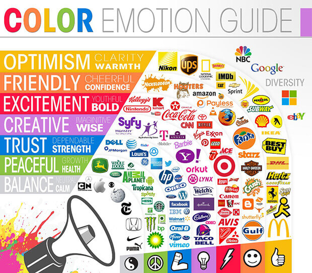 Infographic of the emotions attached to corporate brand colors - OptinMonster Infographic showing how the colors of various corporate logos correspond with the emotions associated with that color.