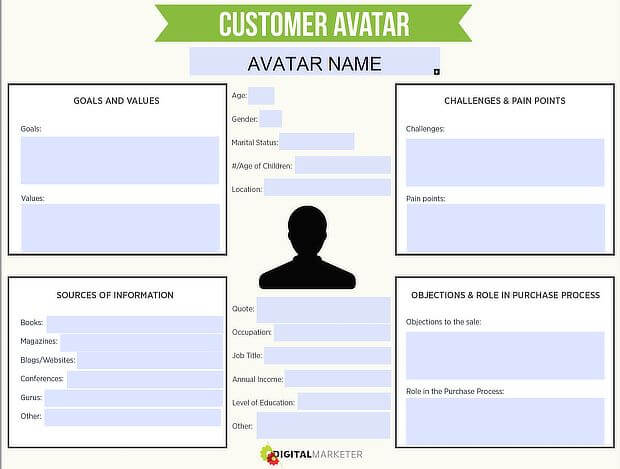 digital-marketer-customer-avatar-worksheet - OptinMonster know your customer