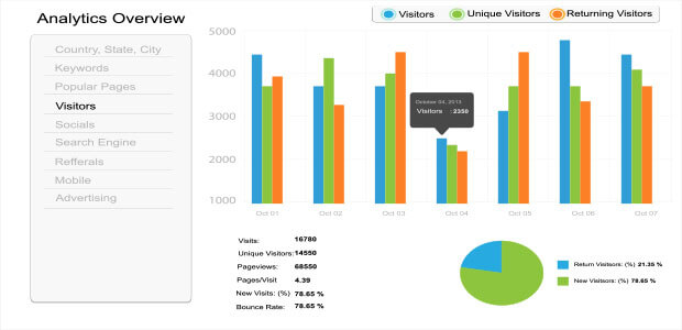 New-and-Return-Visitors - OptinMonster new vs. returning visitors engagement metrics
