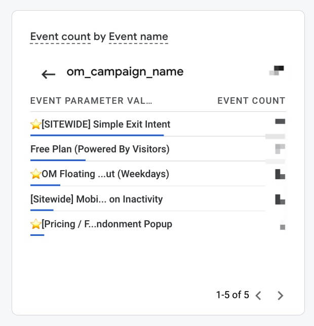 List of campaigns in Google Analytics Realtime. - OptinMonster List of campaigns in Google Analytics Realtime.