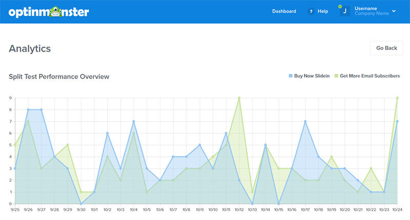 screenshot-split-test-analytics - OptinMonster