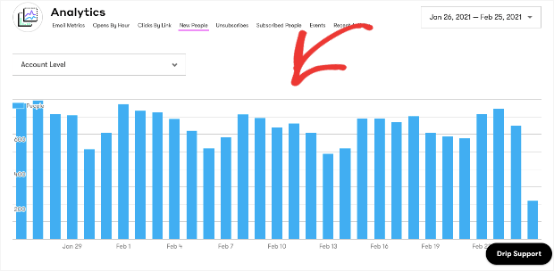 audience growth rate-min - OptinMonster audience growth rate