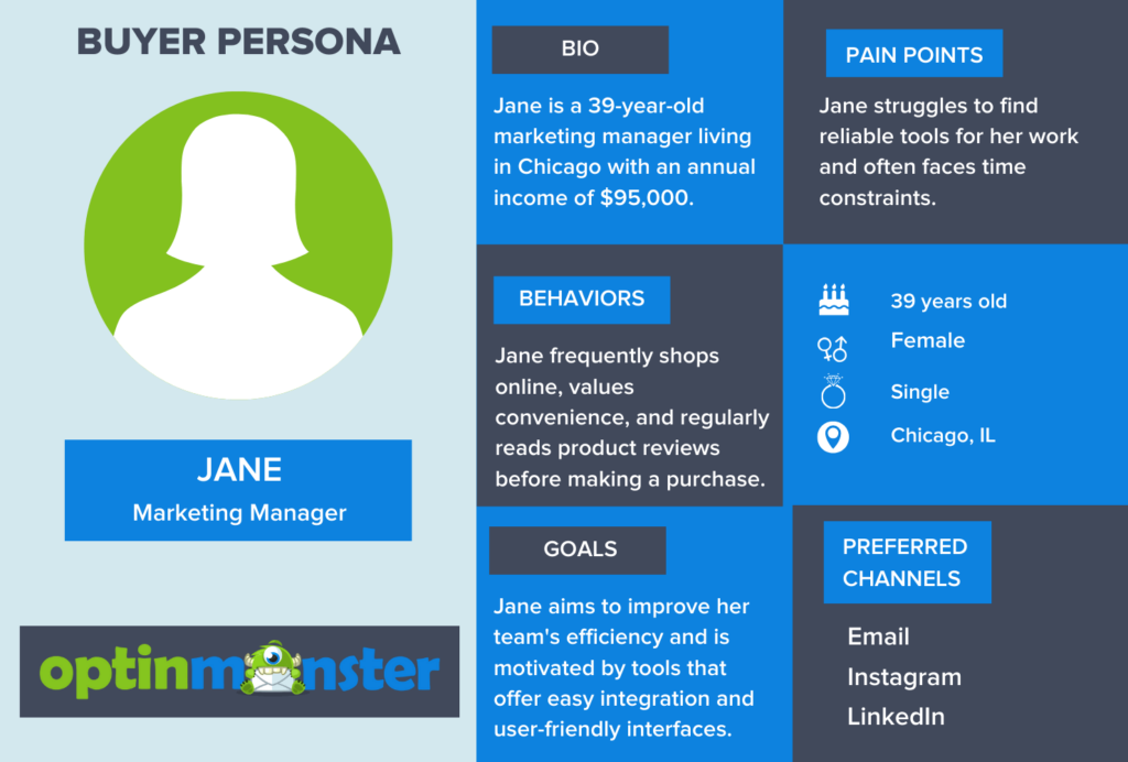 buyer-persona-example - OptinMonster An example of a Buyer Persona (for creating a customer journey map) by OptinMonster. It's for a woman named Jane and it outlines her bio, behaviors, goals, pain points, demographic info, and preferred channels.