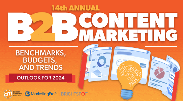 cmi-b2b-content-marketing-study-2024 - OptinMonster Promo graphic for the Content Marketing Institute's 14th Annual BsB Content Marketing Benchmarks, Budgets, and Trends Outlook for 2024.