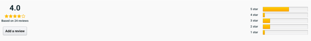 ecommerce optimization - reviews and stars - OptinMonster