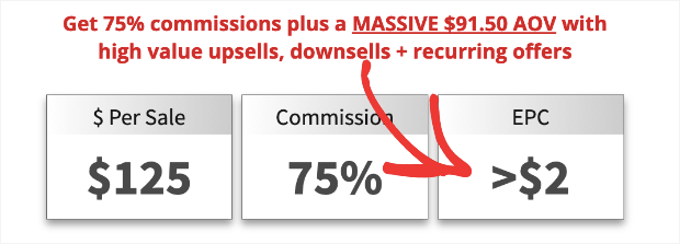 epc from clickbank-min - OptinMonster epc from clickbank