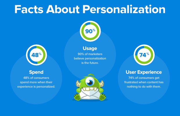 facts-about-personalization-updated - OptinMonster facts about personalization