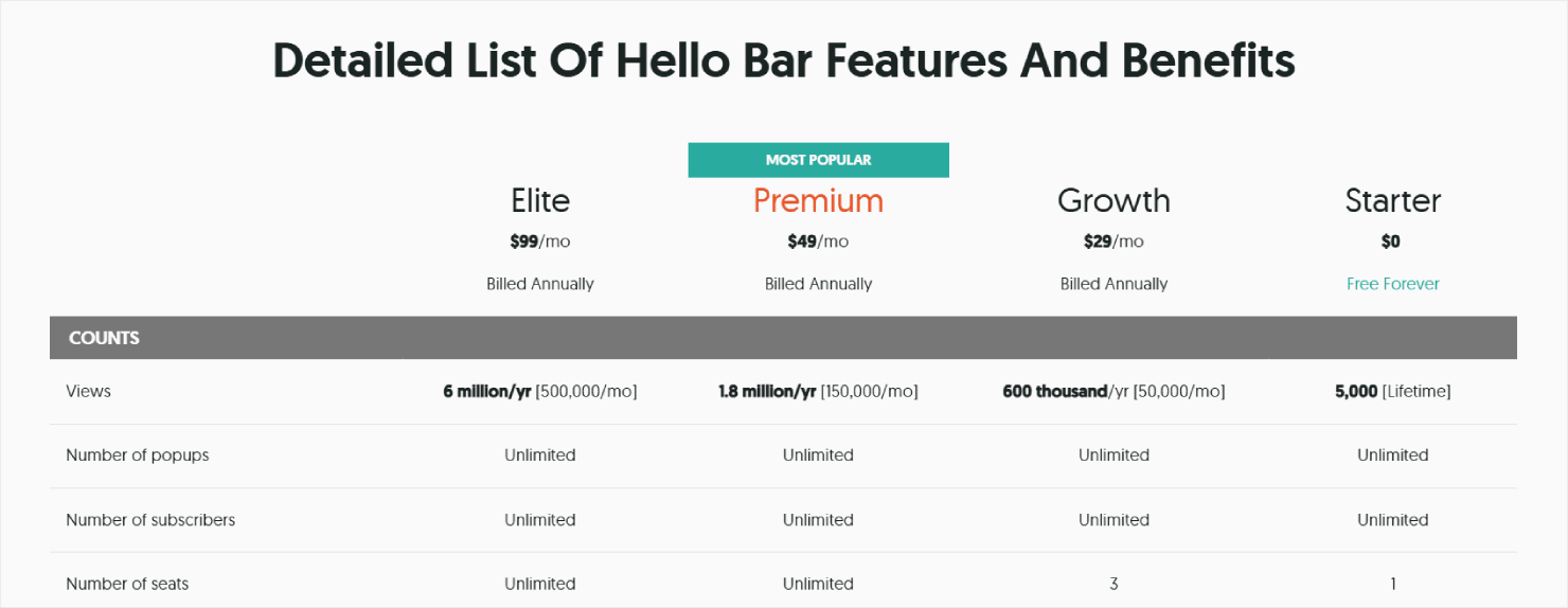 Hello Bar's pricing - OptinMonster Hello Bar's pricing