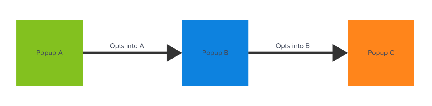 hide_illustration-min - OptinMonster hide popups from specific users