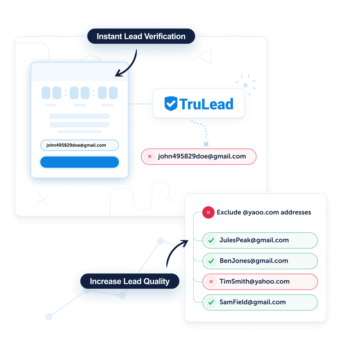 How TruLead Works2x - OptinMonster