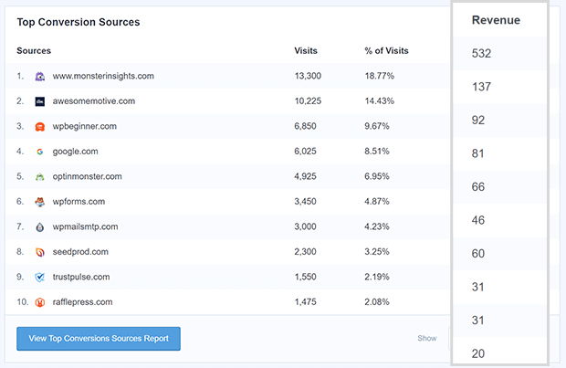 monsterinsights-referral-revenue - OptinMonster