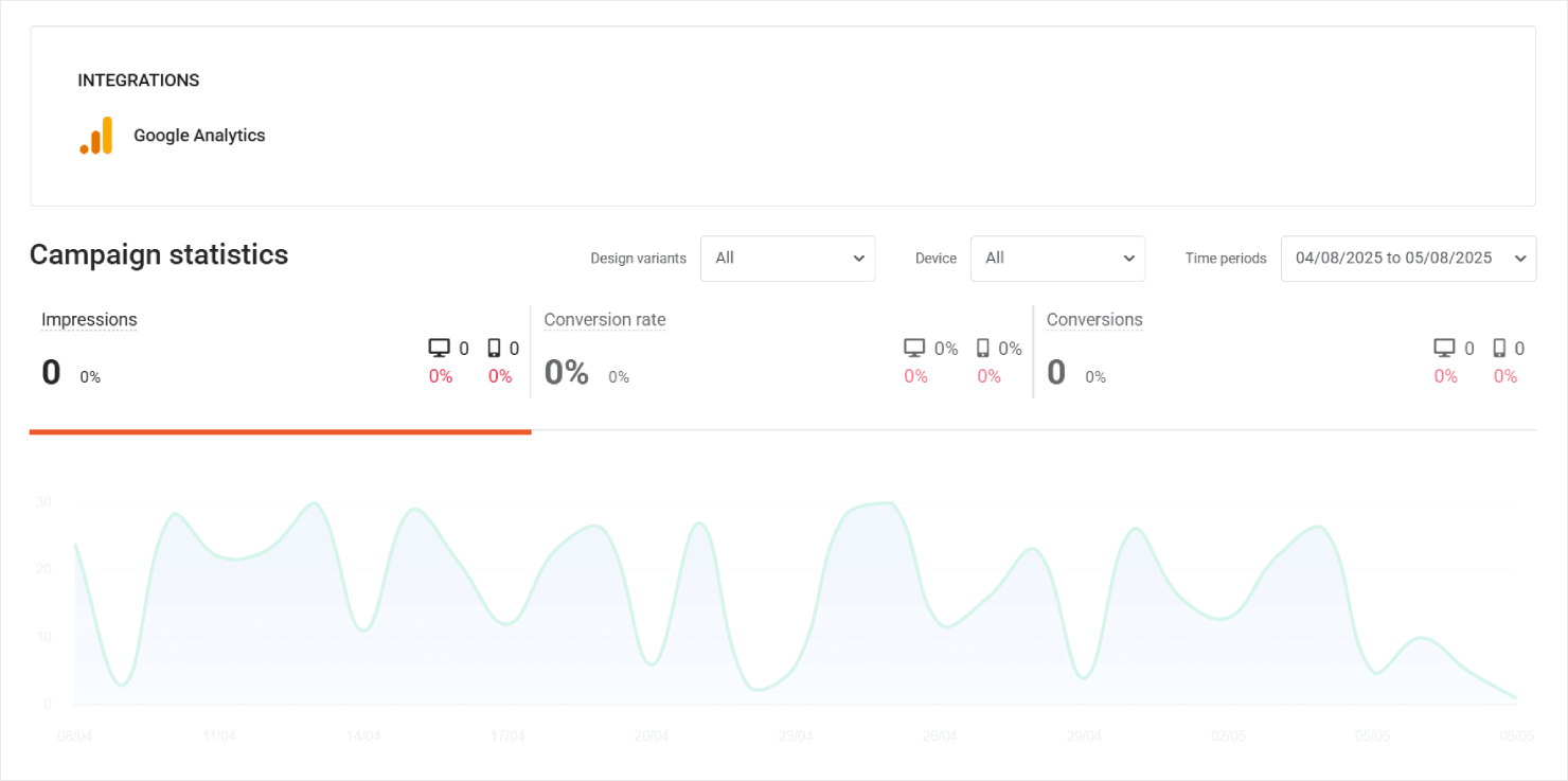 The analytics feature at OptiMonk - OptinMonster The analytics feature at OptiMonk