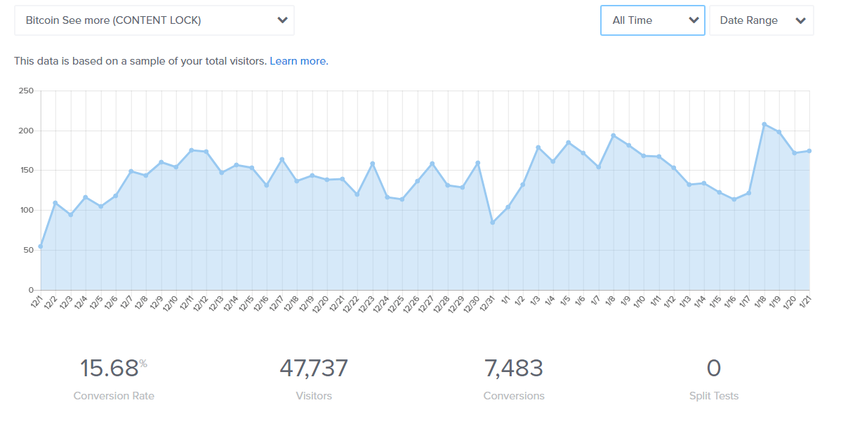 Content locking scripts helped to increase conversions 17% - OptinMonster Content locking scripts helped to increase conversions 17%