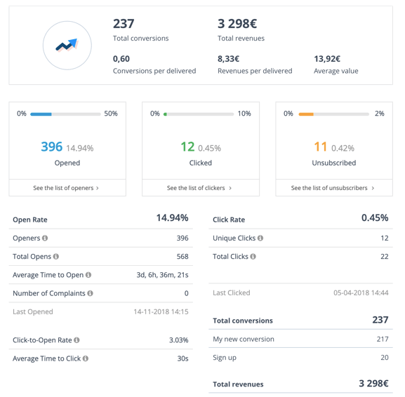 sendinblue-conversions - OptinMonster