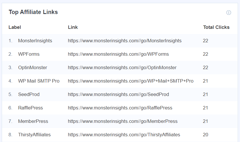 top affiliate links - OptinMonster monsterinsights affiliate tracking