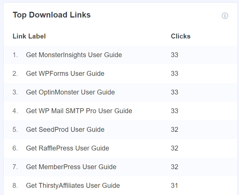 top download links - OptinMonster top download links