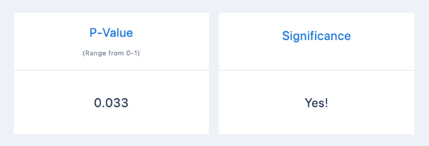 VWO Significance Decision Yes or No-min - OptinMonster VWO Significance Decision Yes or No